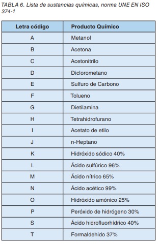 Tabla Quimicos