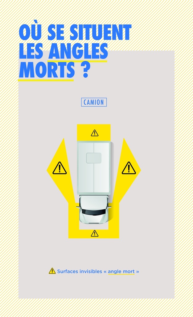 ETIQUETA IMANTADA "ATTENTION ANGLES MORTS" CAMIONES - ÁNGULOS MUERTOS - SOPORTE IMANTADO